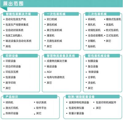 智能包裝 聯(lián)動(dòng)未來(lái) | 與2022青島包裝工業(yè)展共赴七月包裝之約